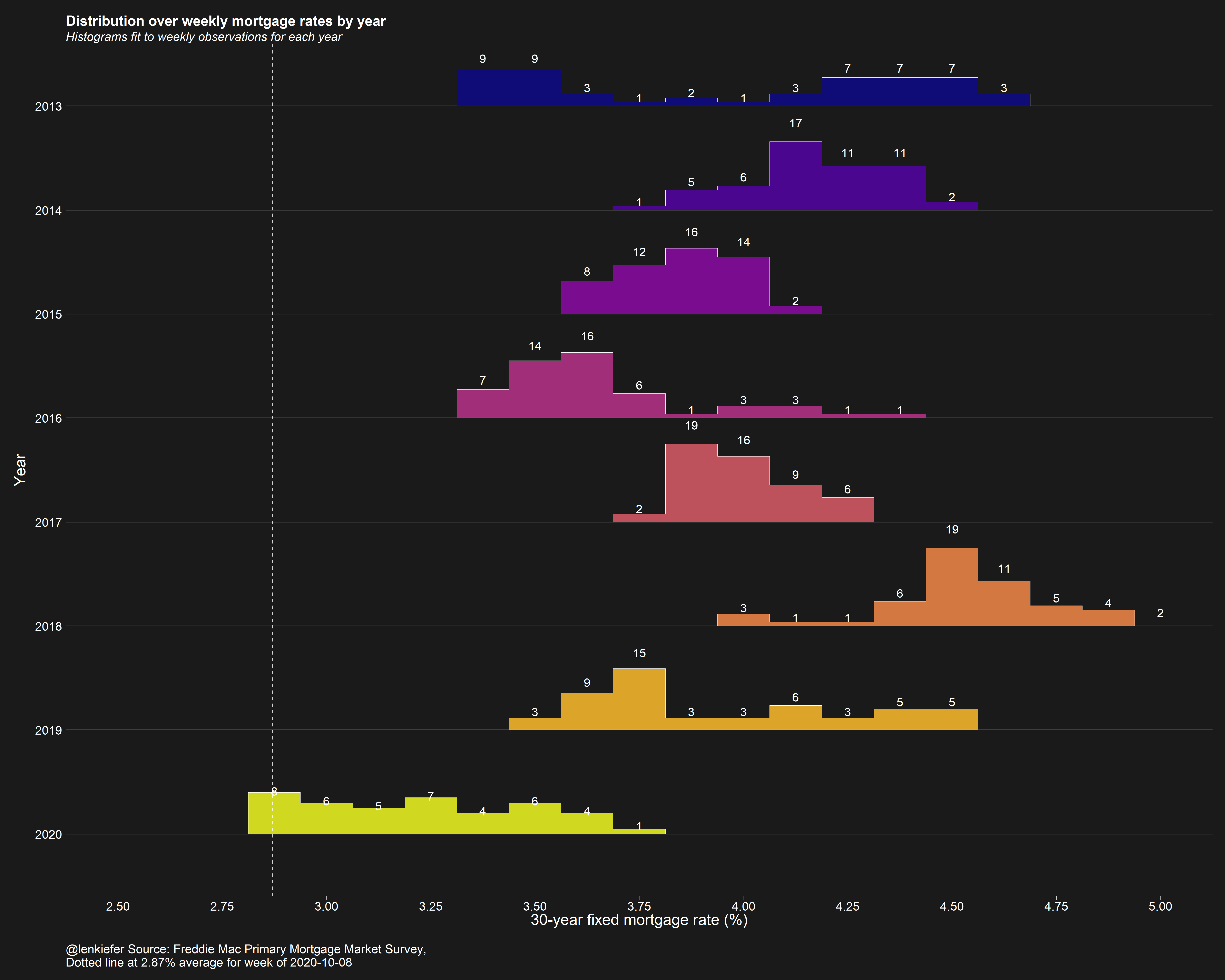 i made some chart about the show (rating from imdb) : r/lost