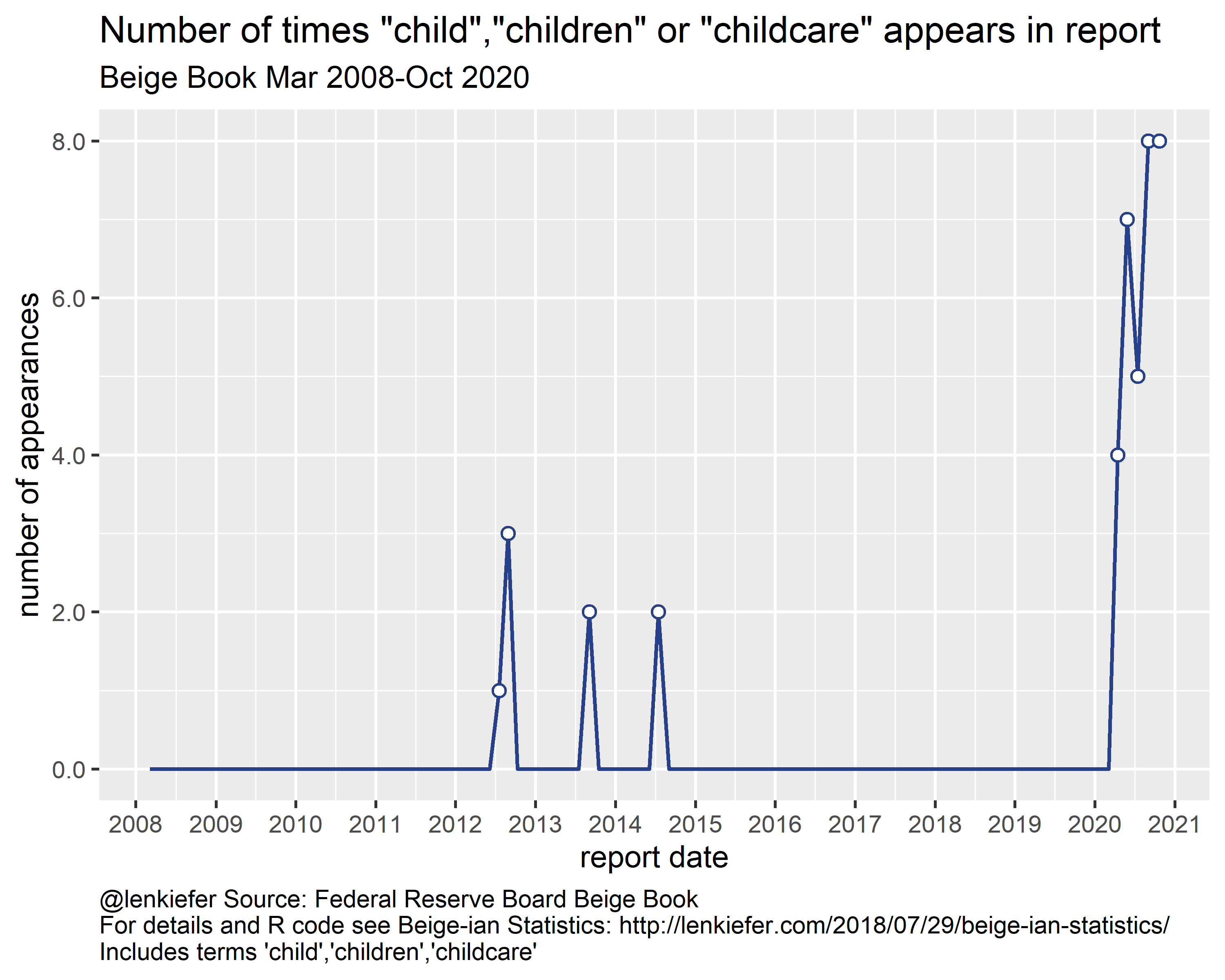 children in beige book