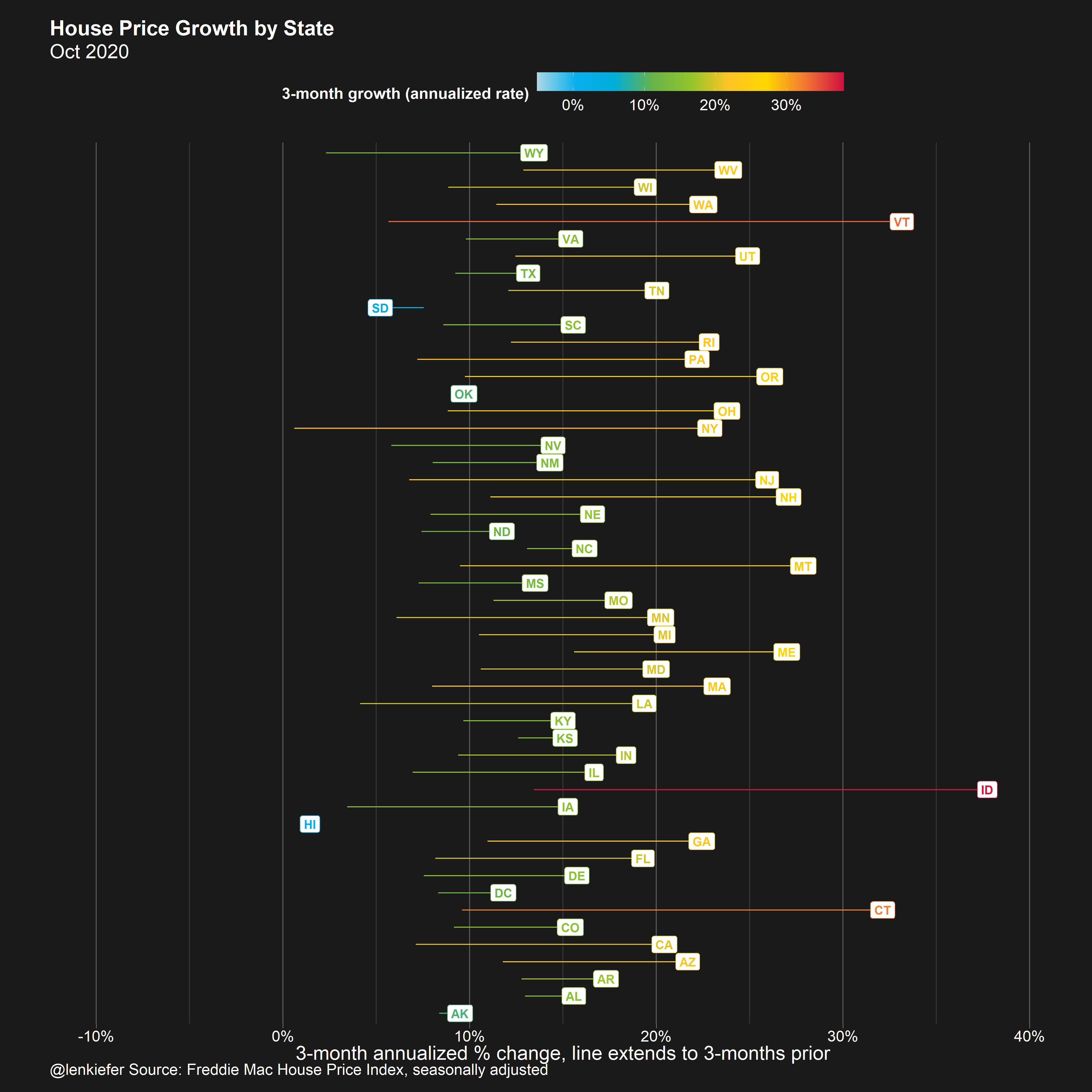 US State House Price growth