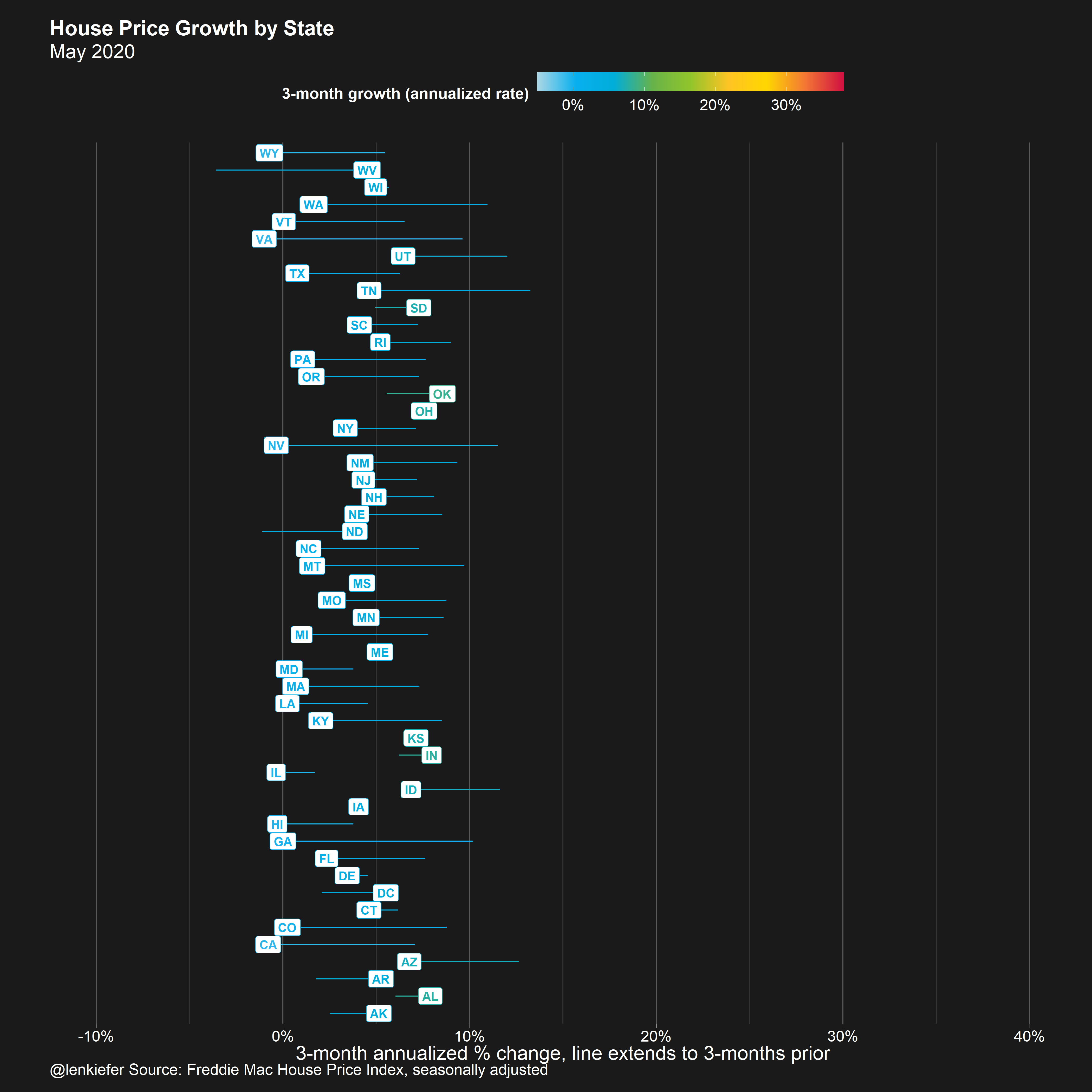 US State House Price growth