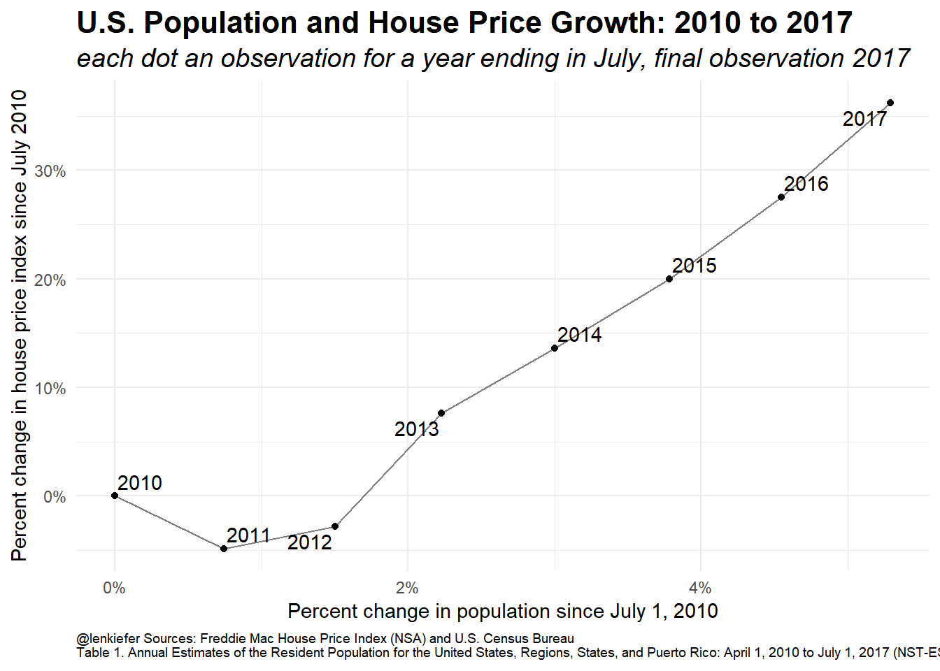 united states population growth chart