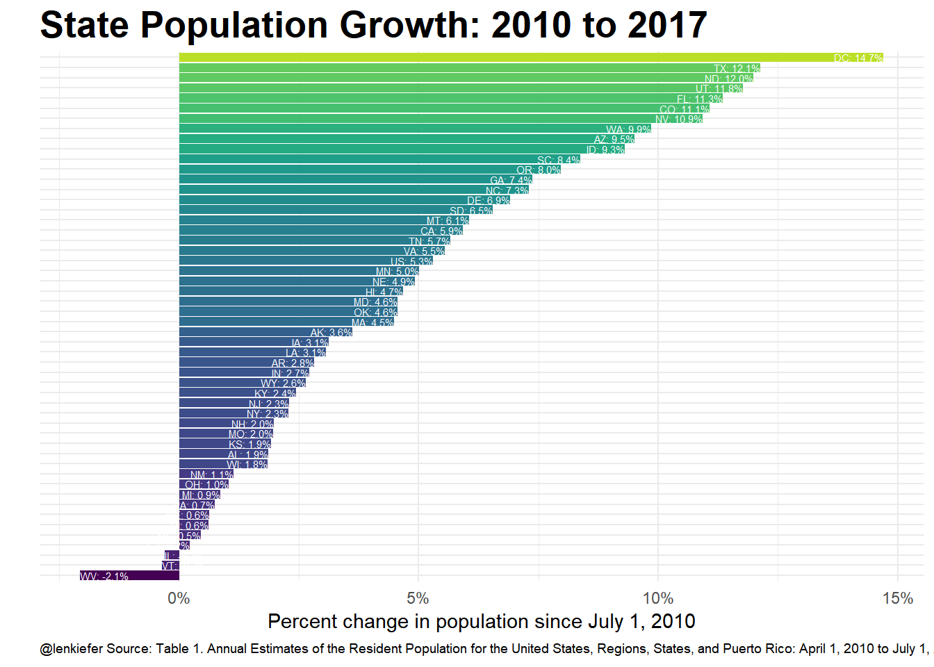 united states population growth chart