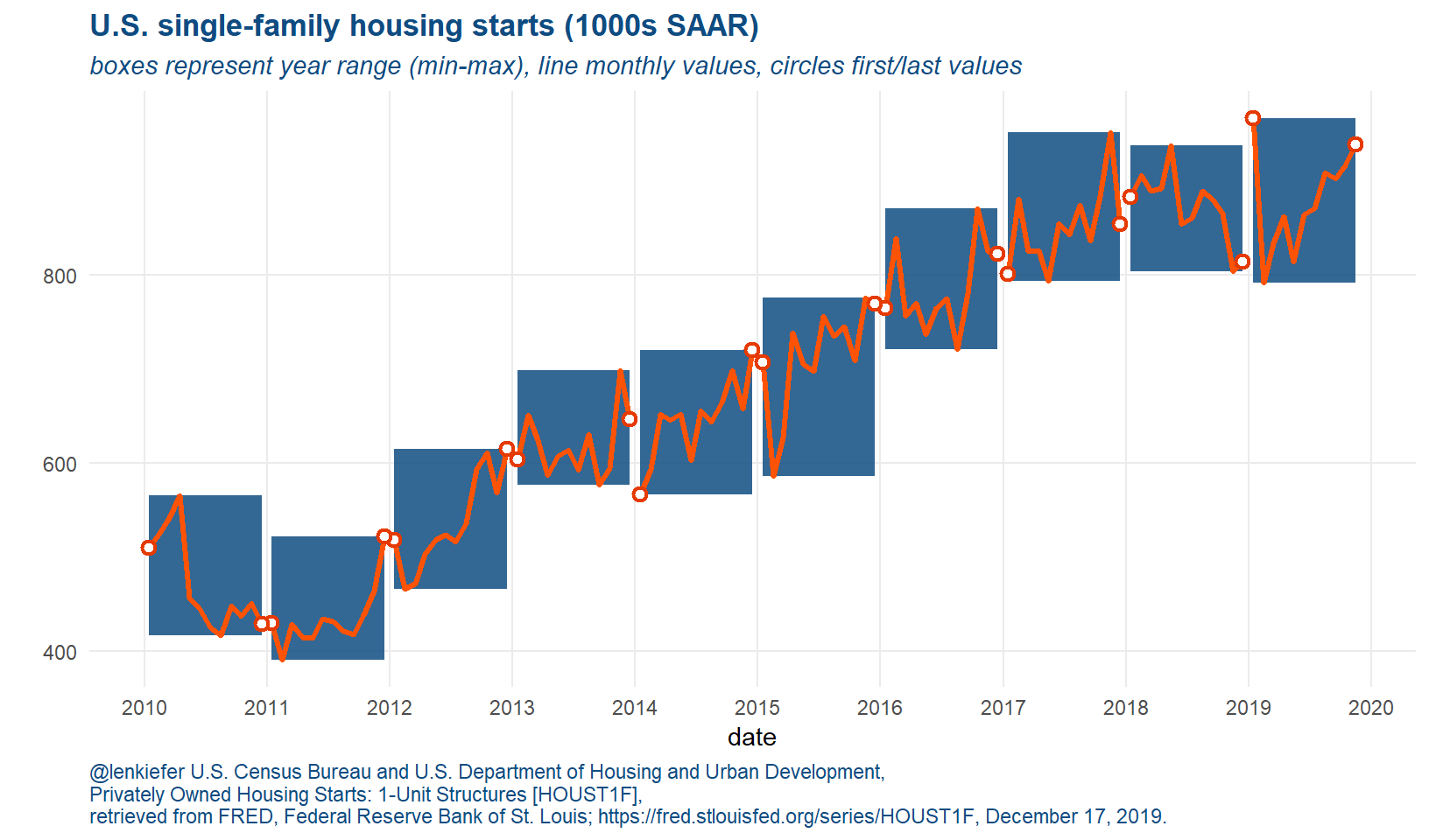 shady-housing-market-chart-len-kiefer